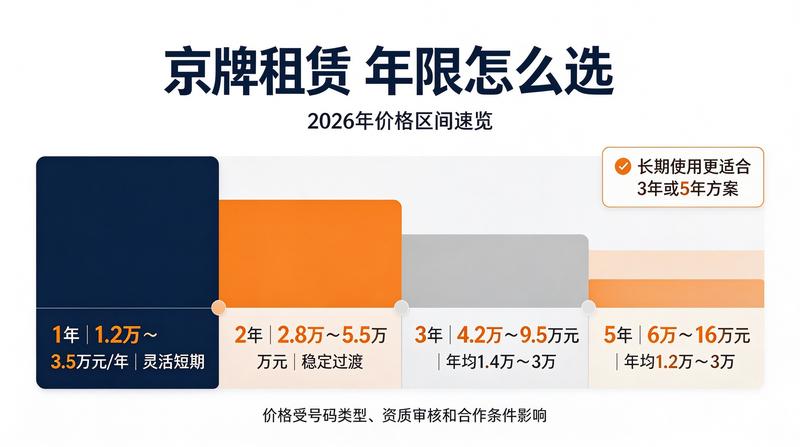 2026年交通政策